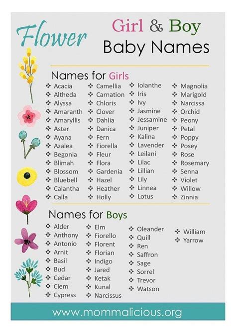 flower names for boys that are unisex